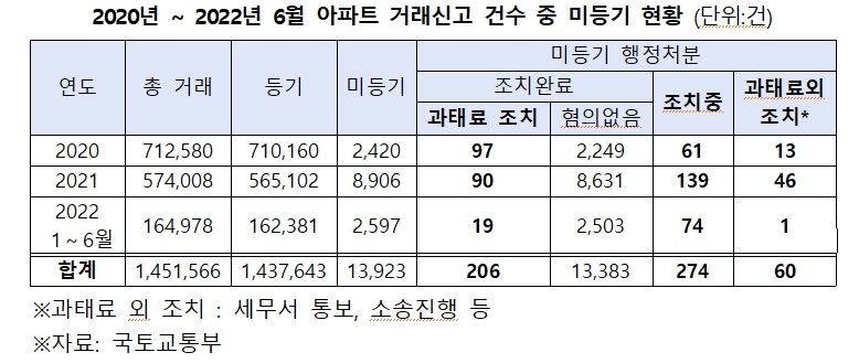 전쟁 나선 원희룡...“집값 띄우기, 전과자된다” [부동산 아토즈]