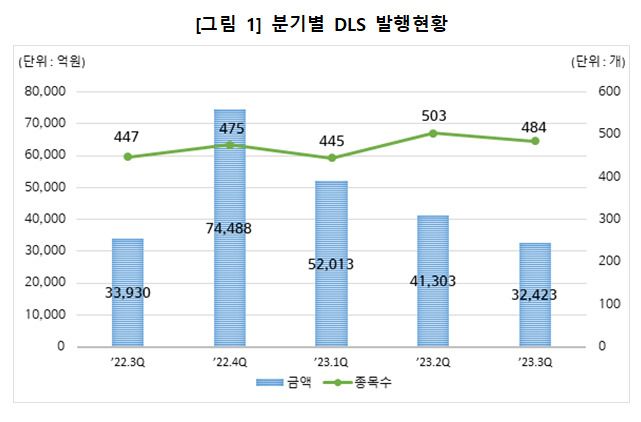 한국예탁결제원 제공