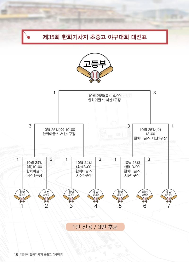 아마야구 지원은 한화처럼 … ‘문현빈, 박찬혁, 이영빈 등 배출’ 4년만에 한화기가 온다