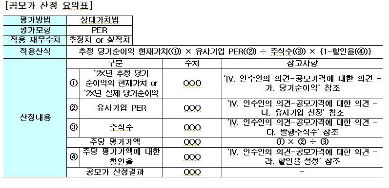 공모가 산정 요약표 및 안내문구(예시) / 자료=금융감독원 제공