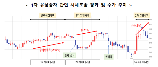 금융위원회 제공