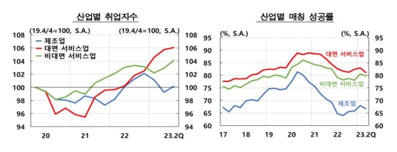 코로나가 바꾼 '일하는 환경'에 늘어난 '일하는 여성'.. 경기회복기 고용 견인