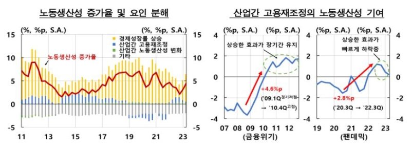 코로나가 바꾼 '일하는 환경'에 늘어난 '일하는 여성'.. 경기회복기 고용 견인