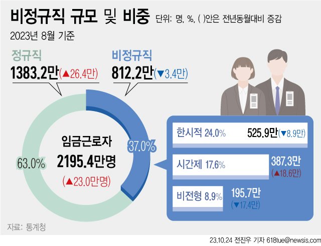 (출처=뉴시스/NEWSIS)