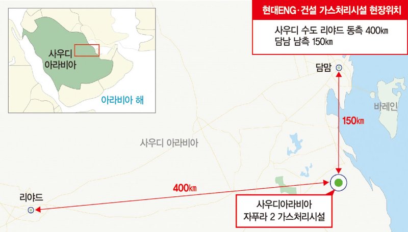 현대ENG·현대건설, 사우디서 ‘3조1천억’ 초대박