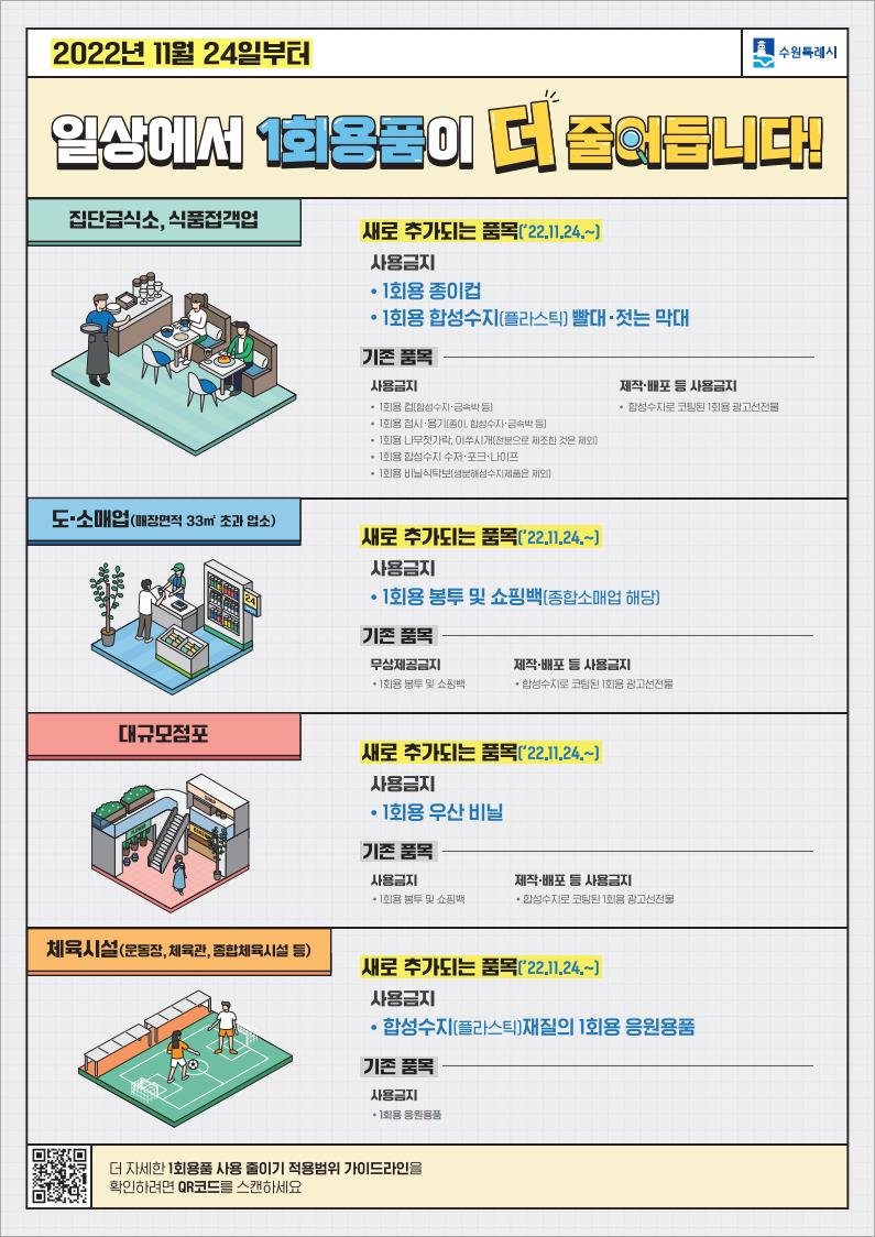 '일회용품 사용 계도기간 종료'...수원시 종이컵‧플라스틱빨대 사용 합동점검