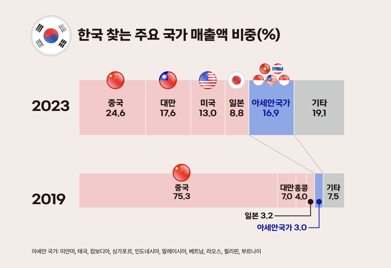 BC카드 제공