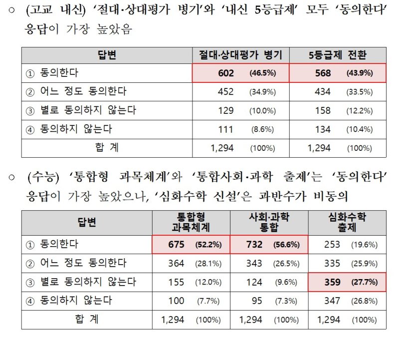*재판매 및 DB 금지