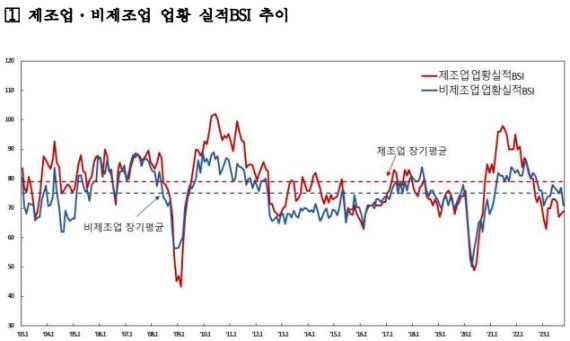 자료=한국은행 제공