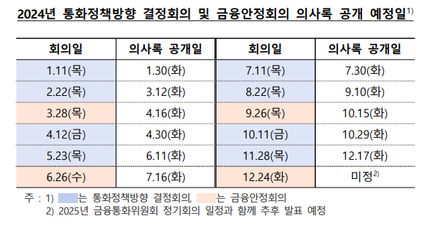 내년 한은 금통위 일정 나왔다.. 1월 11일 첫 회의서 금리 결정