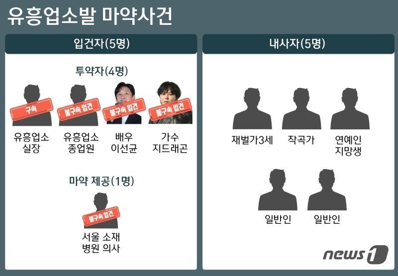 무분별 지라시 속 경찰 "추가수사 연예인 없다"…김채원·박선주 "강경대응"(종합)