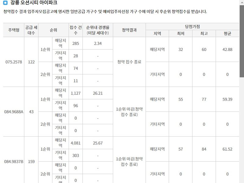 '일곱식구가 15년 무주택 버텼다'...84점 만점, 강릉서 등장