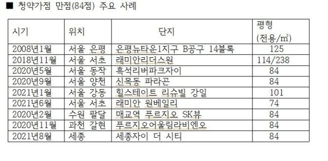 '일곱식구가 15년 무주택 버텼다'...84점 만점, 강릉서 등장