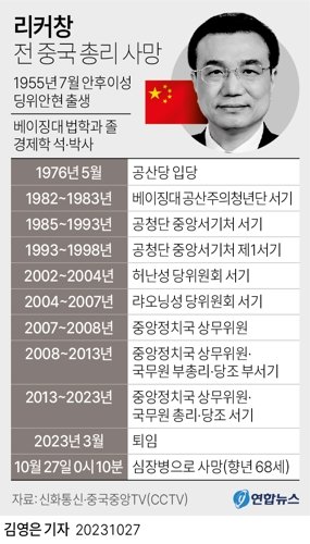 [그래픽] 리커창 전 중국 총리 사망