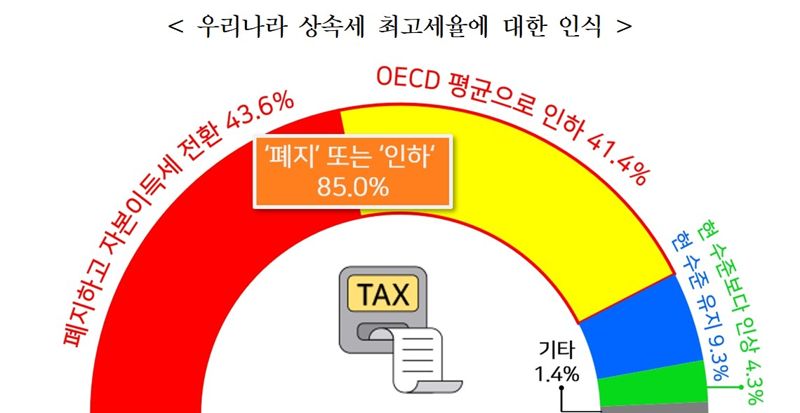 한국경영자총협회 '상속세제에 대한 3040 최고경영자(CEO) 인식조사' 보고서. 경총 제공