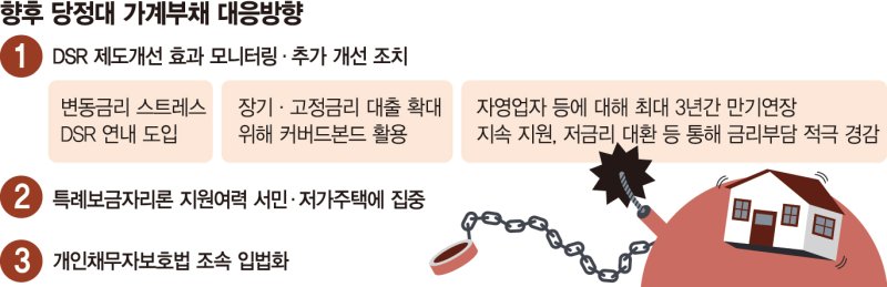 과도한 연체이자·추심 제한… 금융회사 자율성 침해 우려