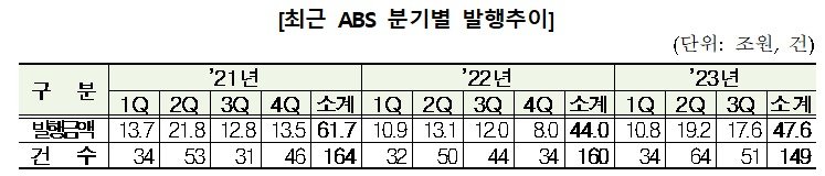 금융감독원 제공