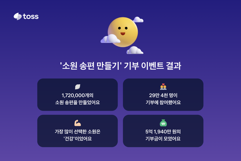 요즘 핀테크·카드 기부 트렌드...'고객과 함께'