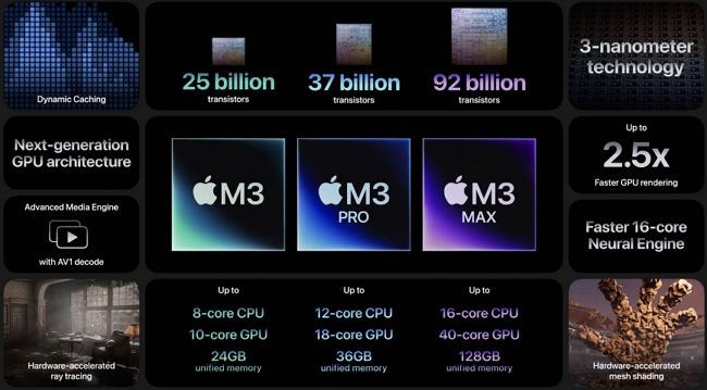 애플, 드디어 'M3' 아이맥·맥북 공개했다.."역대 최고 스펙" [글로벌 IT슈]
