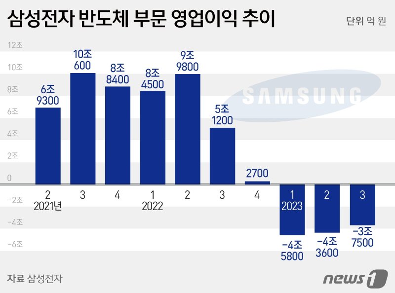 ⓒ News1 김초희 디자이너 /사진=뉴스1