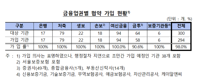 은행연합회 제공