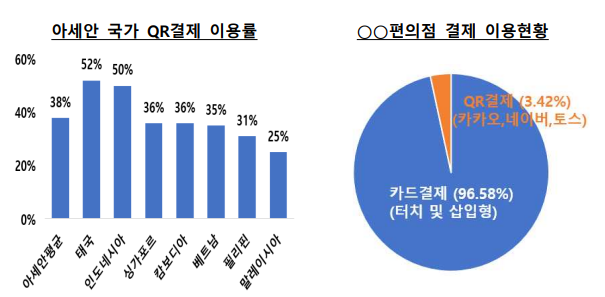 자료=금융결제원, 한국은행 제공