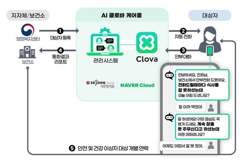 세종텔레콤, 'AI 돌봄 관제 서비스' 선보인다