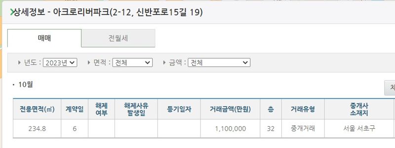 “아파트 110억 주고 샀다”...반포 아리팍, ‘100억 클럽’ 가입