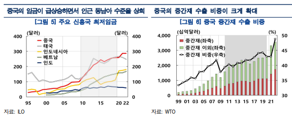 한은 "美·中 교역 단절 아니라 재편, 中 수출국 위상 높아져"