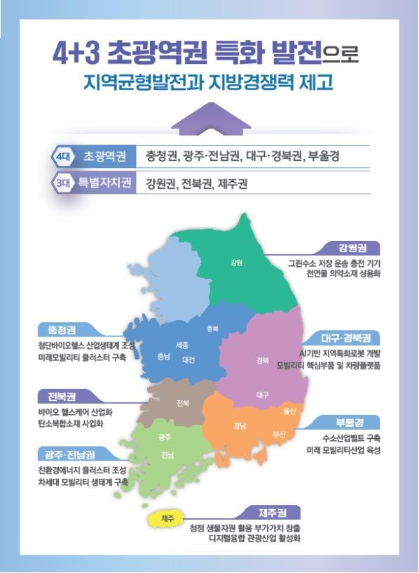 디지털기업 1000곳 자리잡은 '혁신지구' 5곳 조성…지방경제 살린다