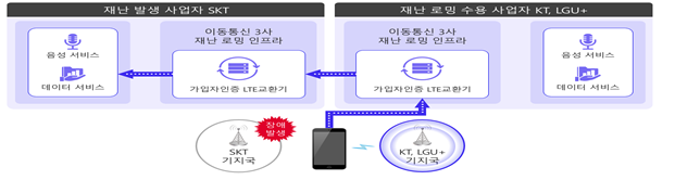 과기정통부, 정보통신사고 재난대응 안전한국훈련 실시