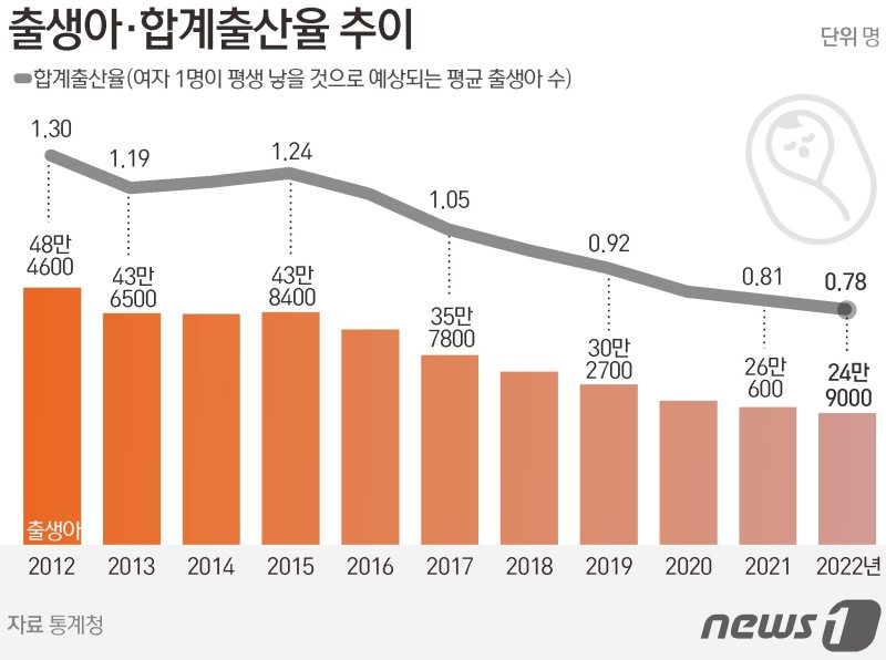 ⓒ News1 양혜림 디자이너