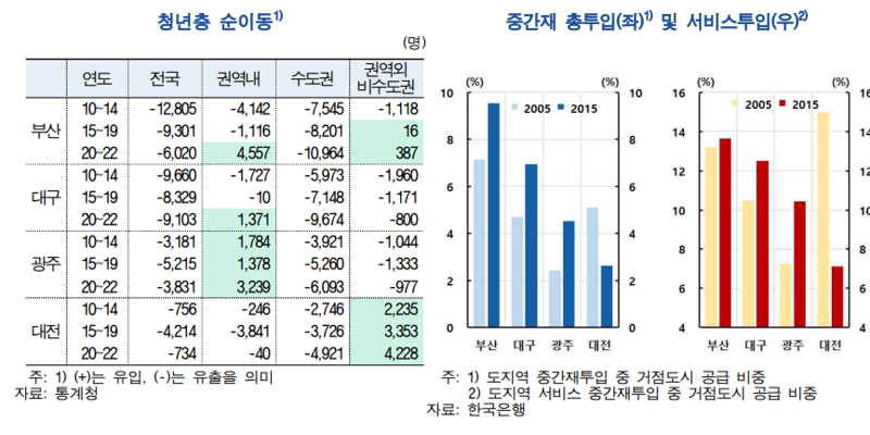 정치권 뜨거운 감자 '메가서울'.. 한은의 판단은? "권역별 거점도시가 현실적 전략"