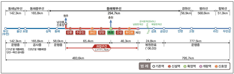 국가철도공단, 동해북부선 강릉~제진 철도건설 본격화