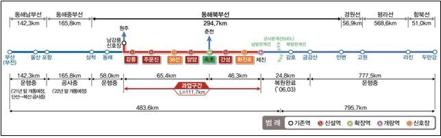 국가철도공단, 동해북부선 강릉~제진 철도 신설 본격 추진