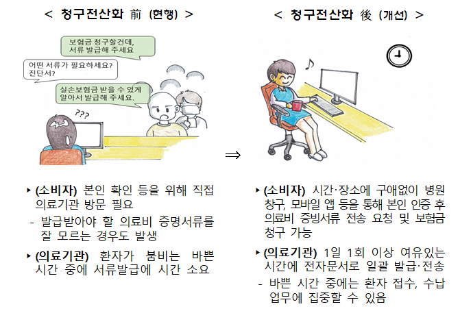 ‘의사협회 위헌소송에 맞불’...금융위, 소비자단체와 실손보험 청구 전산화 TF 개최