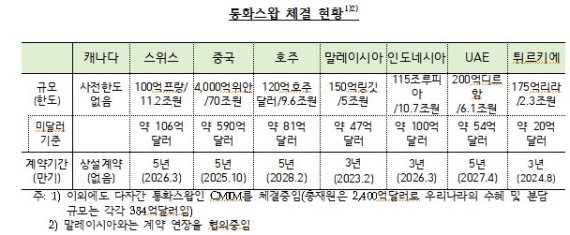 자료=양경숙 의원실, 한국은행