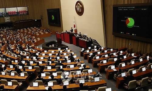 (서울=연합뉴스) 김병만 기자 = 국회는 2일 오후 본회의에서 경남 창원과 마산, 진해를 창원시로 통합하는 '창.마.진 통합시법'을 재석 202명 중 찬성 124명, 반대 60명, 기권 18명으로 가결했다. 2010. 3.2