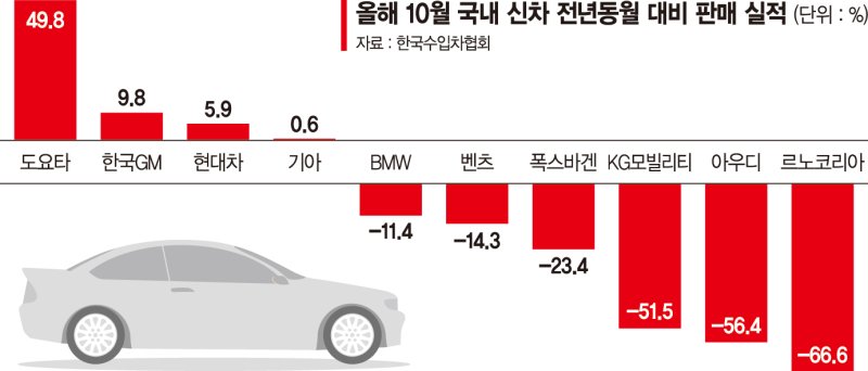 "신차도 안팔린다"… '긴장' 車업계, 파격 할인으로 재시동