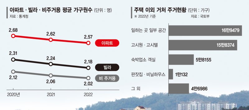 한국 아파트공화국? "빌라 사는 우린 뭐지요" [이종배의 부동산산책]