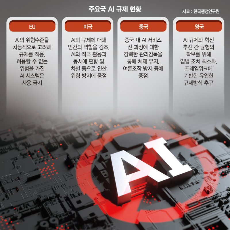 AI 고도화에 규제 속도내는 선도국… 육성책과 균형이 관건 [챗GPT 쇼크 1년, 일상을 바꾸다]