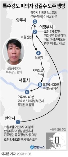 특수강도 피의자 김길수 도주 행방. 연합뉴스