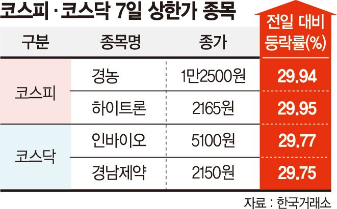 빈대 확산에 살충제 테마주 활활