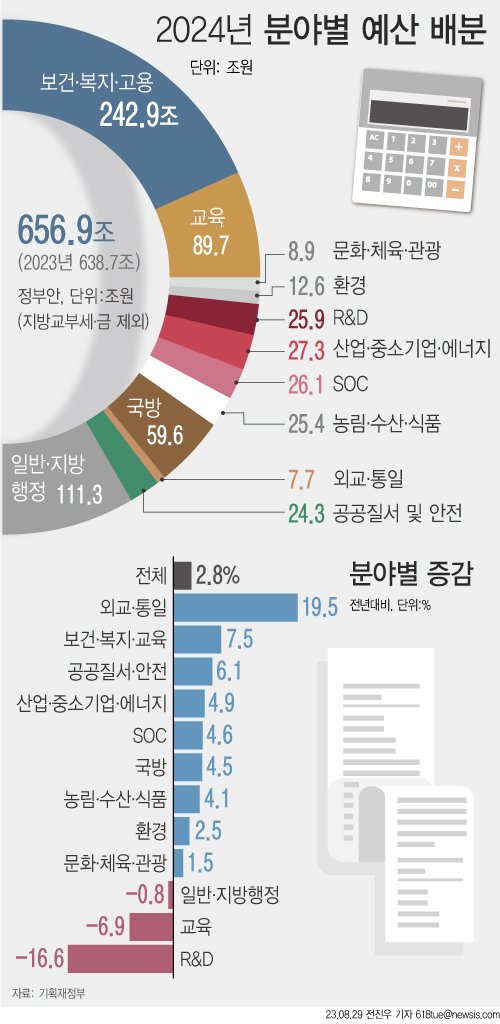 [서울=뉴시스]