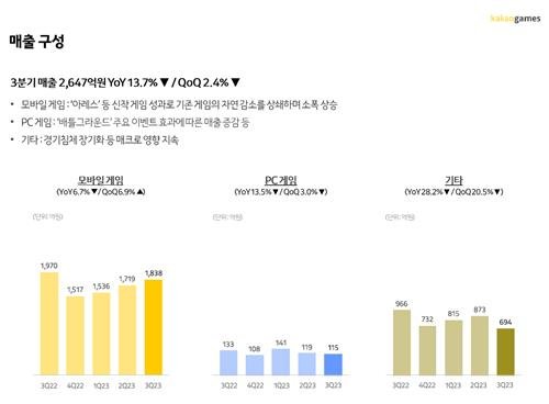 카카오게임즈 매출 구성 [카카오게임즈 제공. 재판매 및 DB 금지]