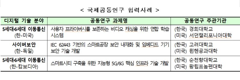 과기정통부, '2023 정보통신방송기술 국제공동연구 컨퍼런스' 개최