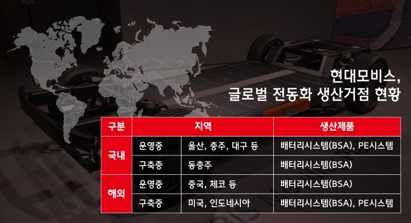 현대모비스, 북미 전동화 투자금 1.2조원 확보…해외 첫 그린론