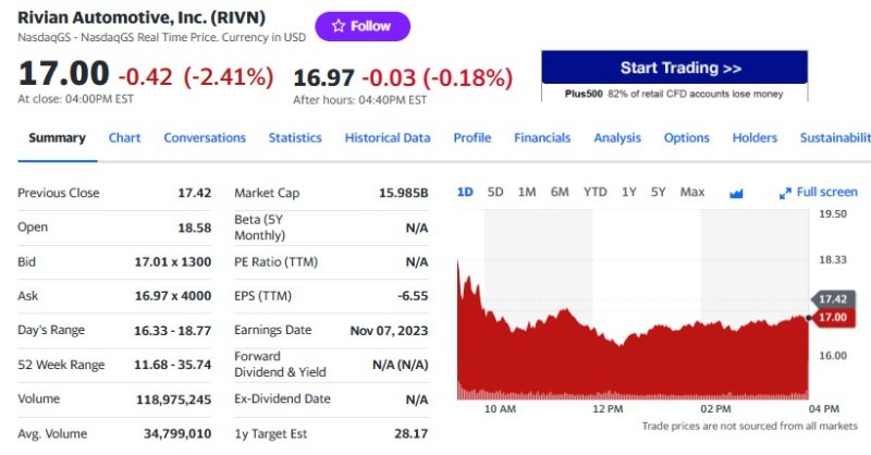 리비안 일일 주가추이 - 야후 파이낸스 갈무리