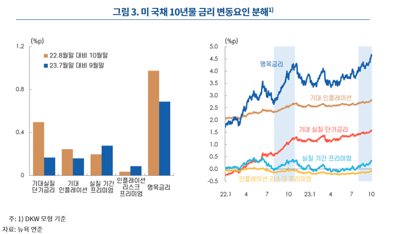 그래픽=한국은행 블로그