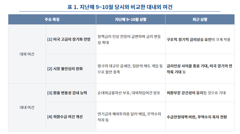 자료=한국은행 블로그